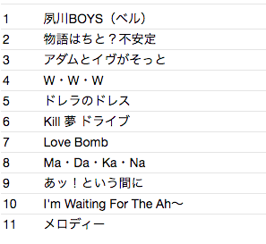 N’ SHUKUGAWA BOYS (N’ しゅくがわボーイズ) - Love Songs (Japan タイムボム 限定 「見開き紙ジャケ」CD/New) 「物語はちと?不安定」他名作’10年通算2作目